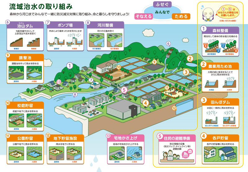 総合治水の取り組み リーフレット